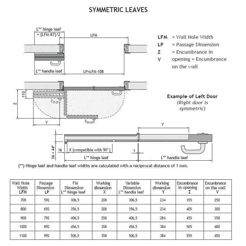 Compack 180 Tri-Fold Door Hardware Set