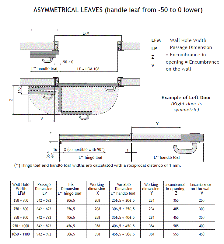Compack 180 Tri-Fold Door Hardware Set
