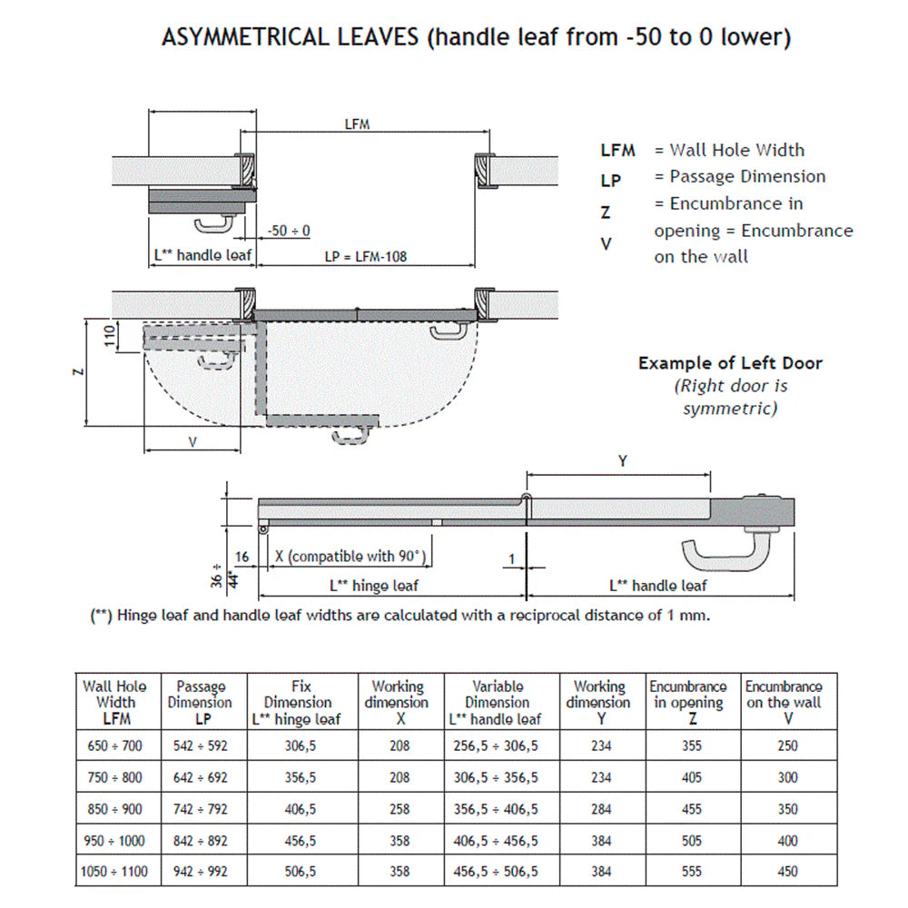 Compack 180 Folding Door Hardware Set