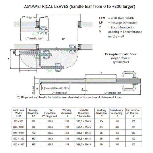 Compack 180 Tri-Fold Door Hardware Set