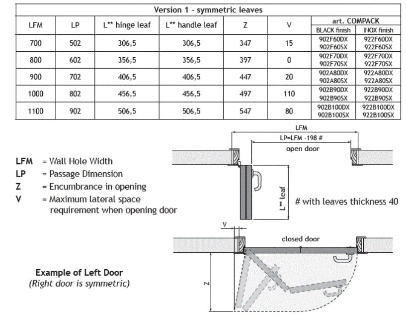 Compack 90 - Folding Door Hardware Set