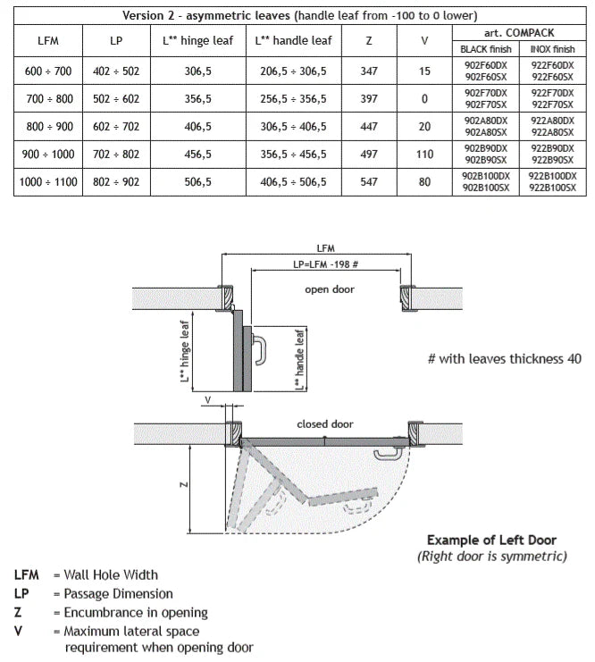 Compack 90 - Folding Door Hardware Set